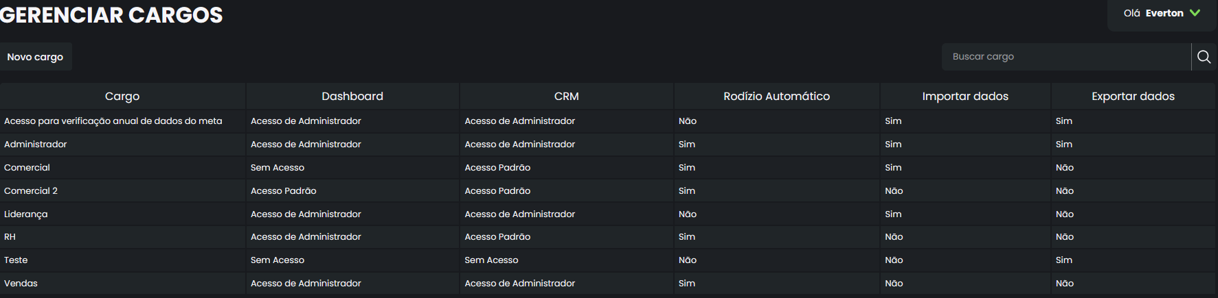 Permissões de Acesso (Cargos)